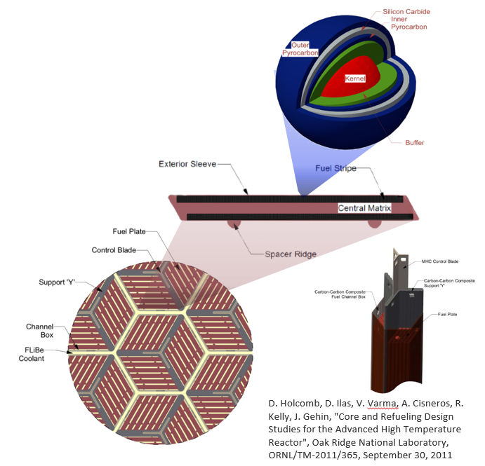 Fuel Cell example