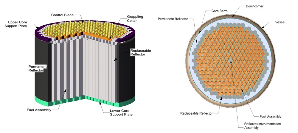 Advanced High Temperature Reactor